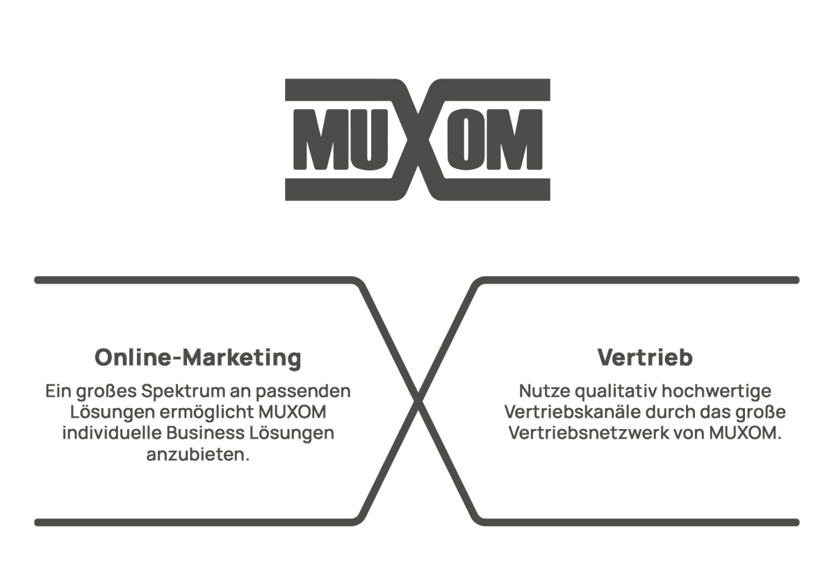 Branddesign aus Berlin Beispiel 2